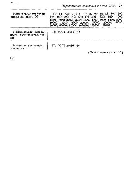 27350-87