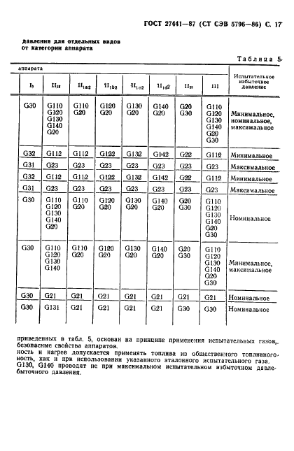 ГОСТ 27441-87