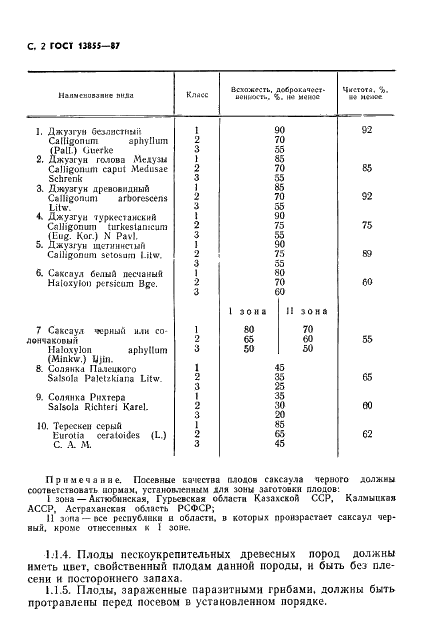 ГОСТ 13855-87