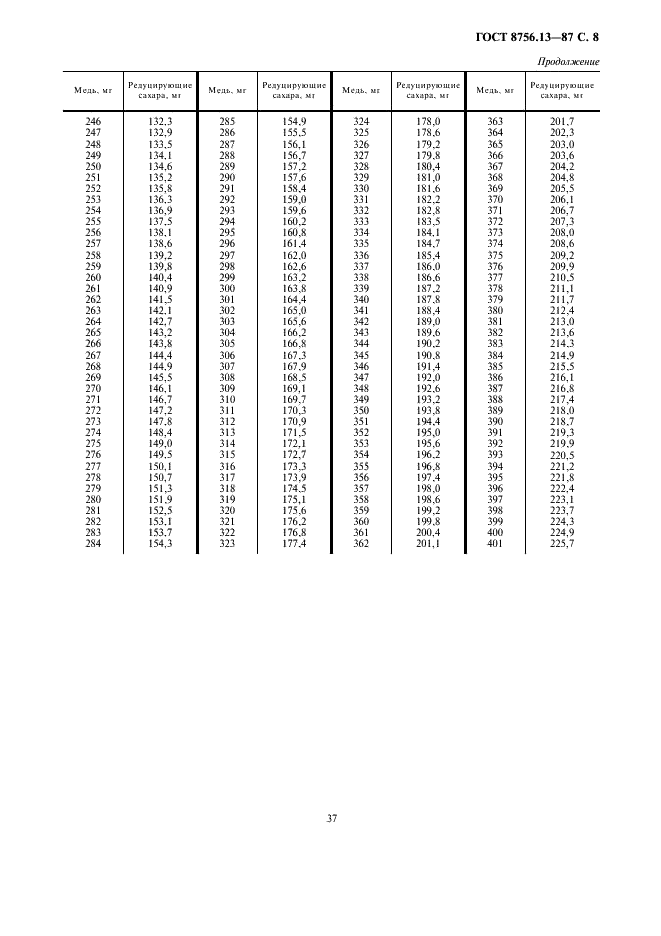  8756.13-87