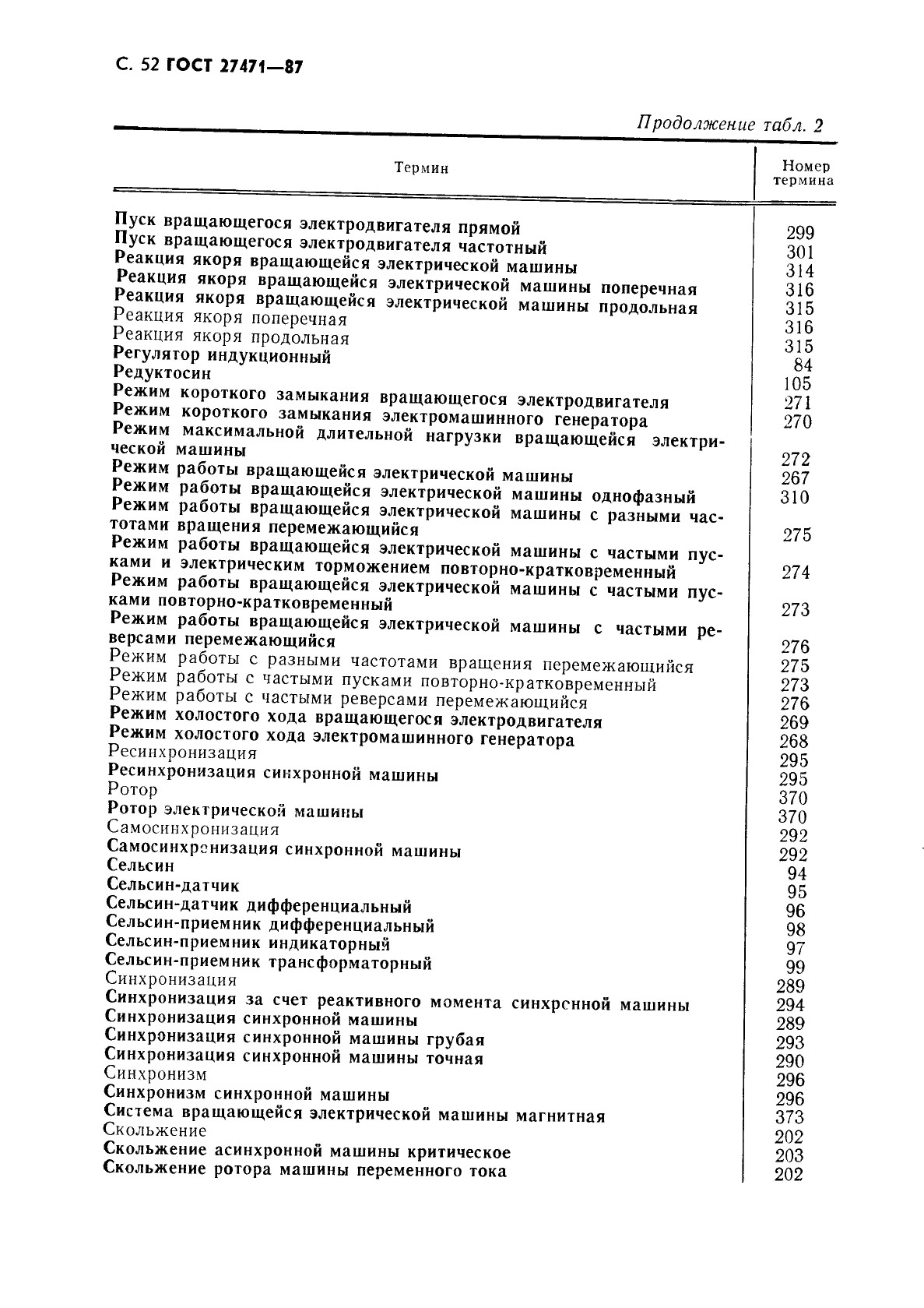  27471-87