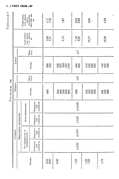  18326-87
