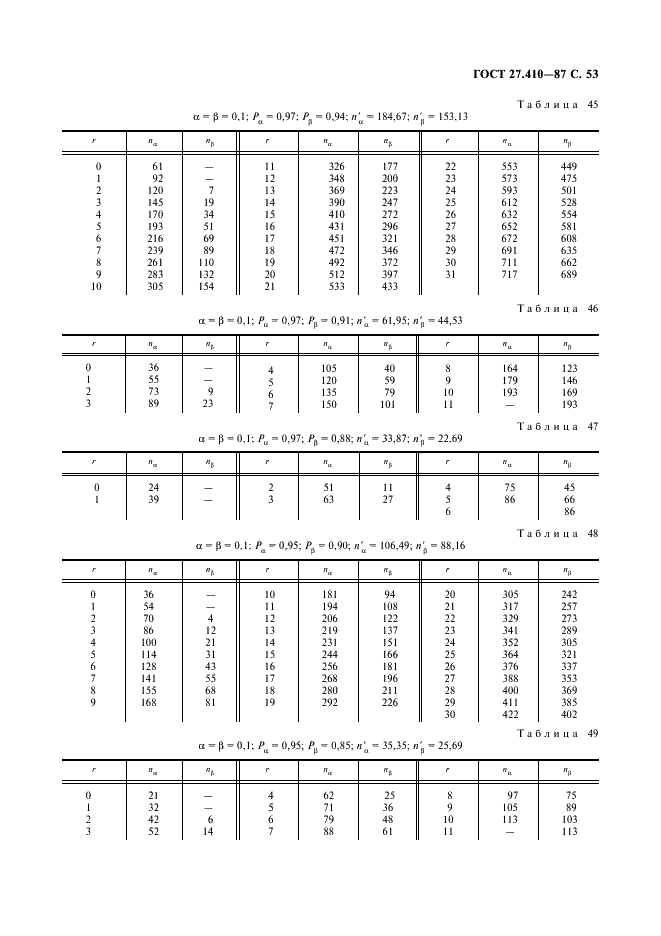  27.410-87