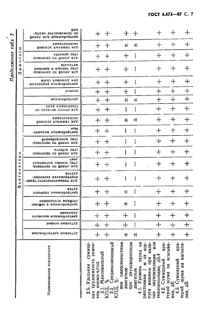 ГОСТ 4.473-87