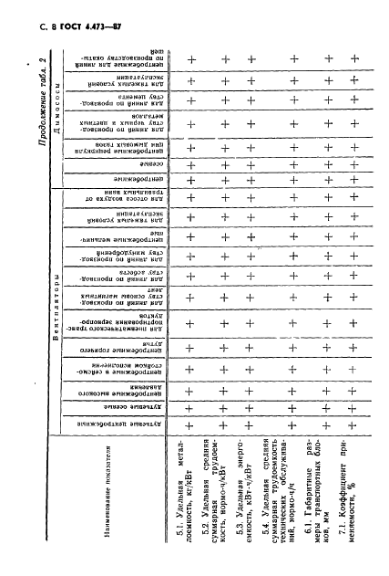 ГОСТ 4.473-87