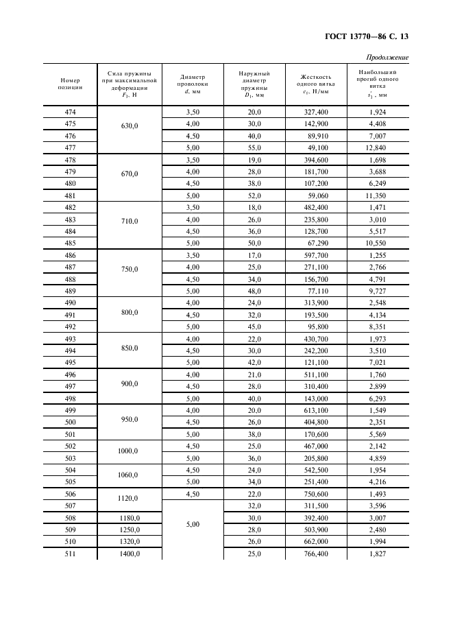  13770-86