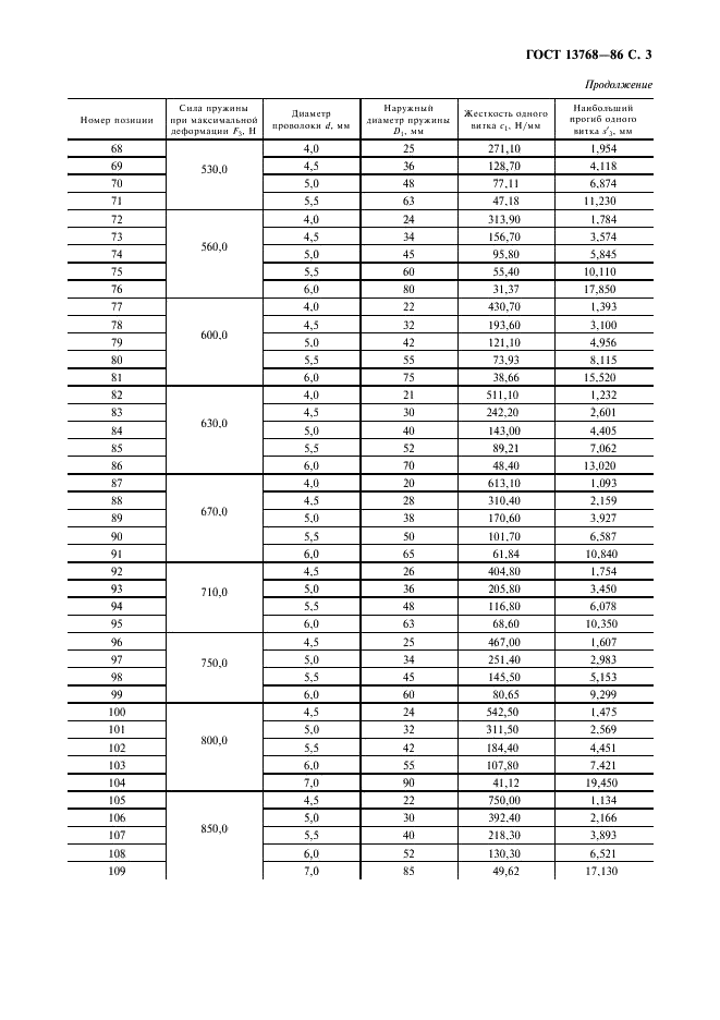  13768-86