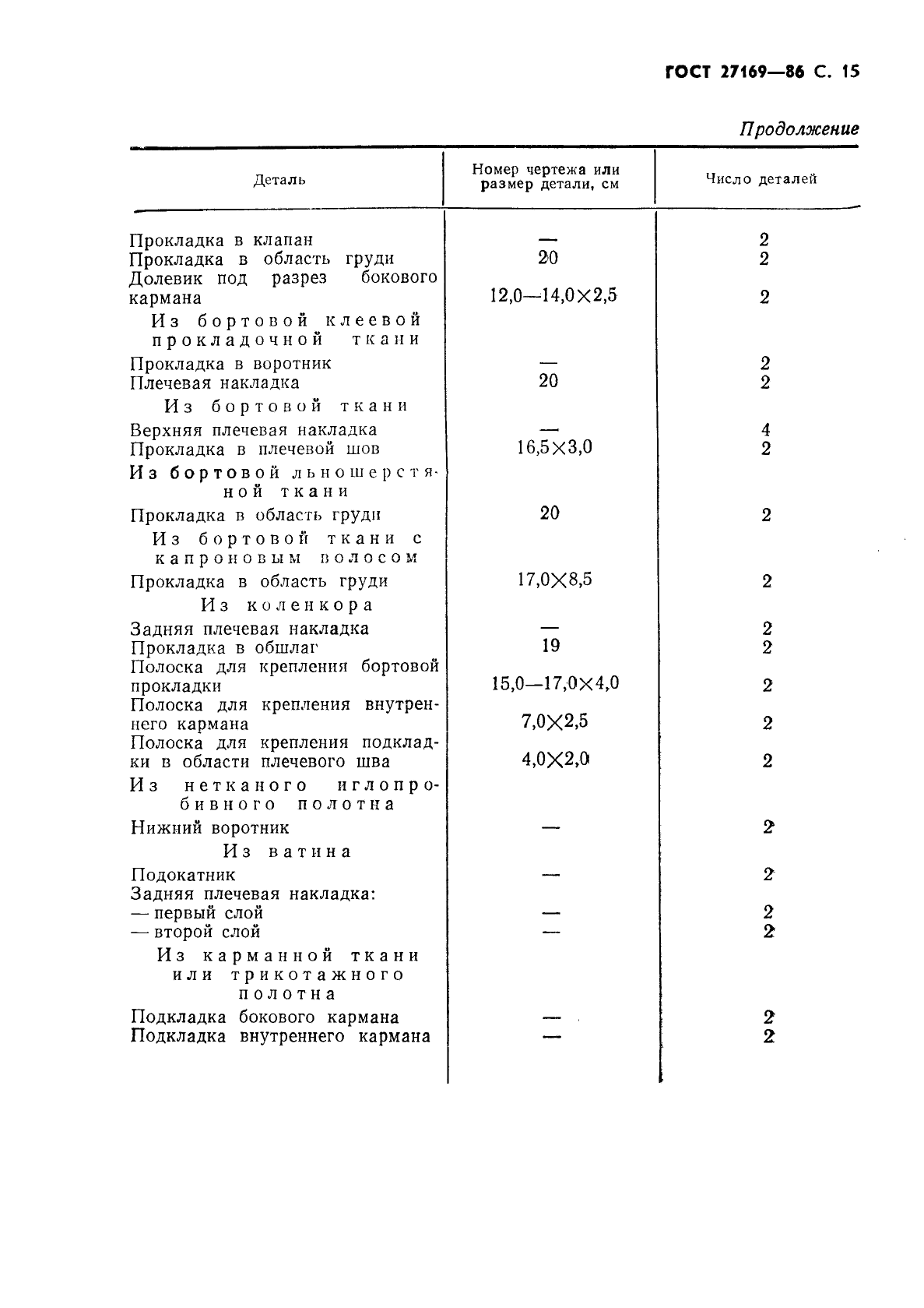 ГОСТ 27169-86