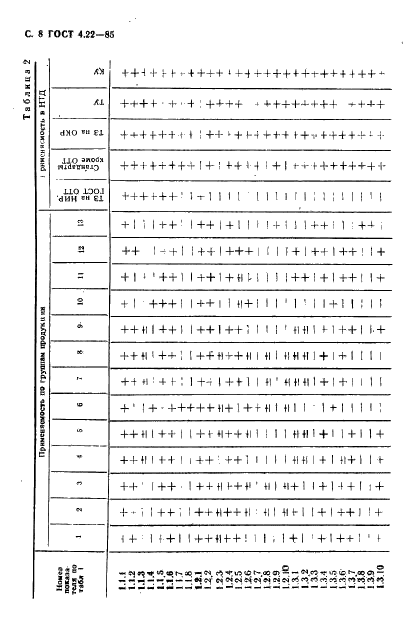  4.22-85
