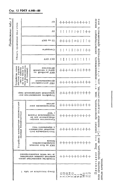  4.148-85