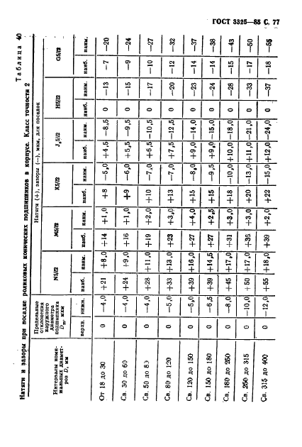  3325-85