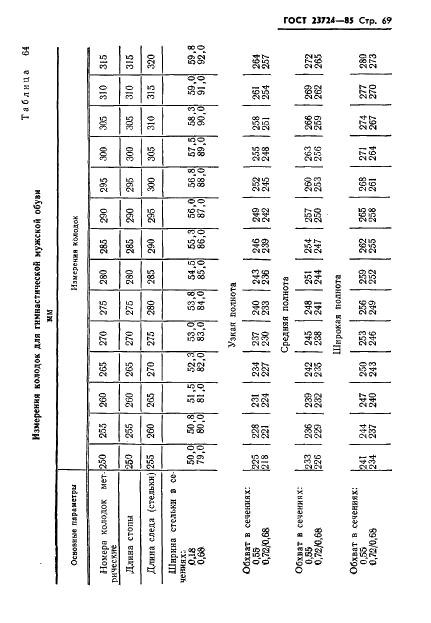  23724-85