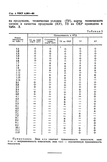 ГОСТ 4.361-85