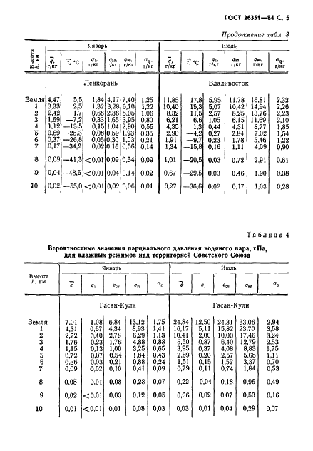  26351-84