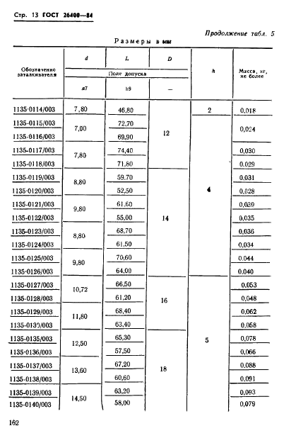  26400-84