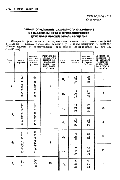 ГОСТ 26189-84