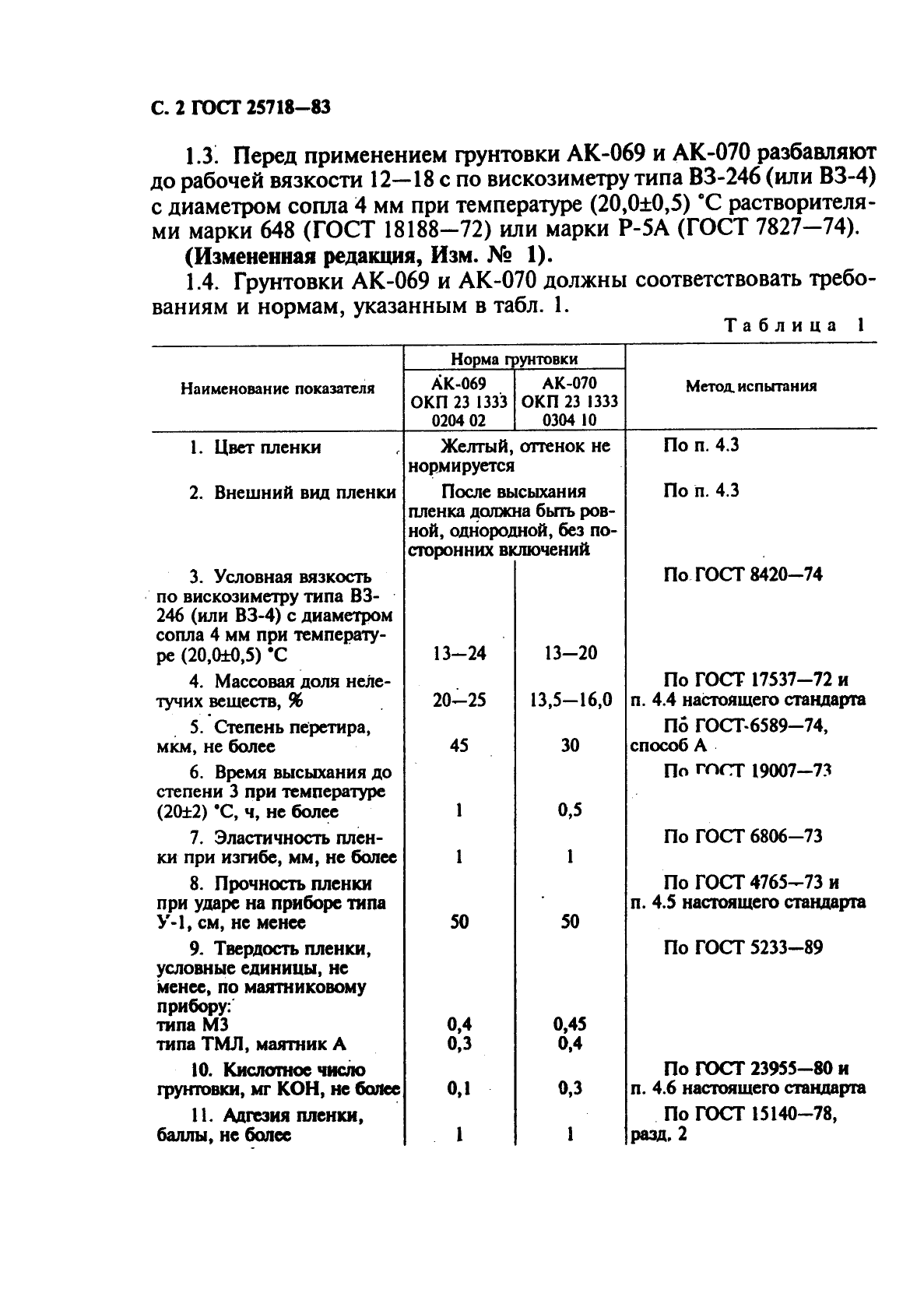 ГОСТ 25718-83