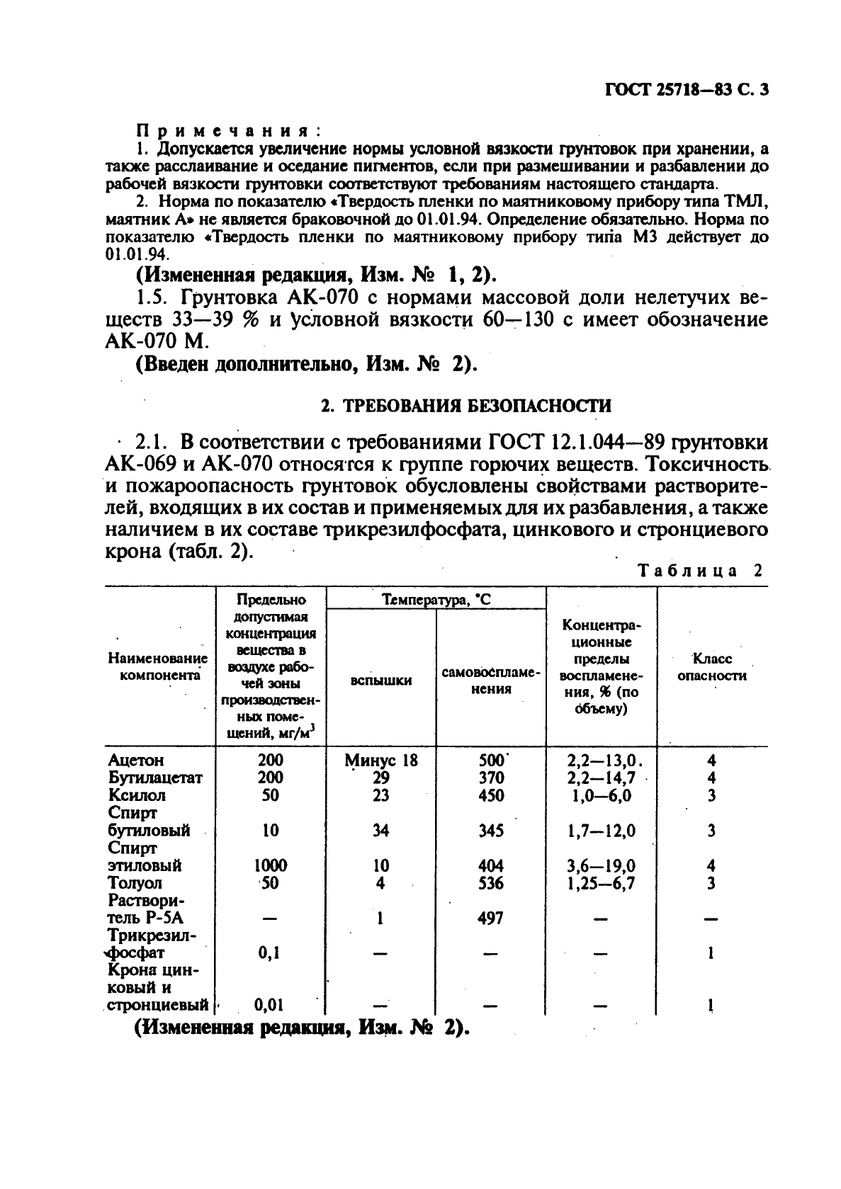 ГОСТ 25718-83