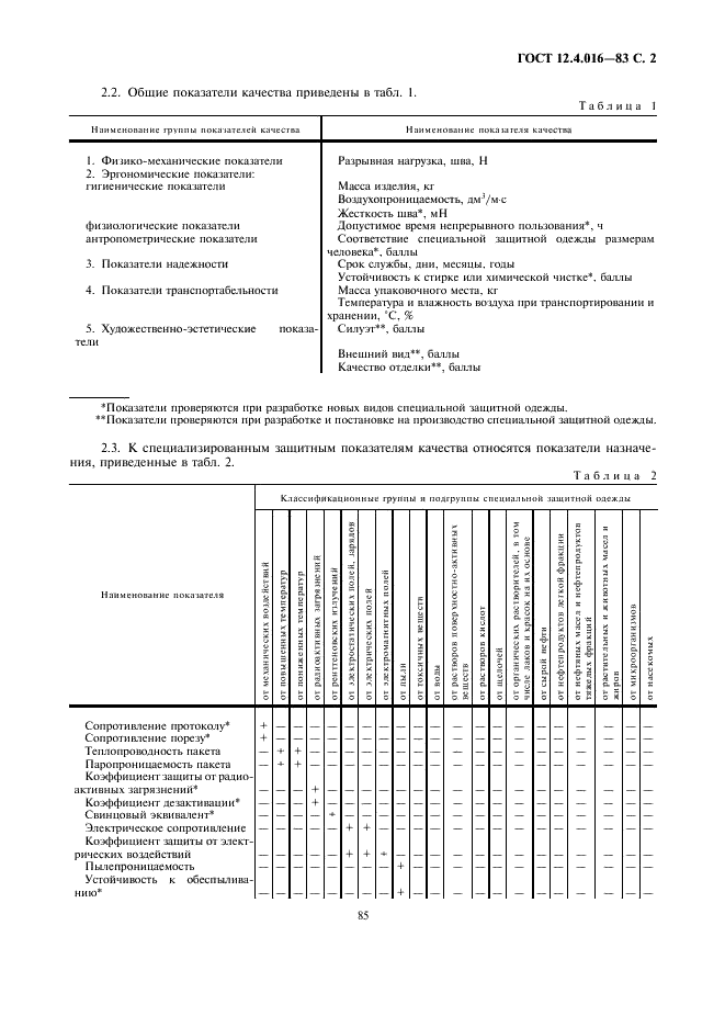 ГОСТ 12.4.016-83