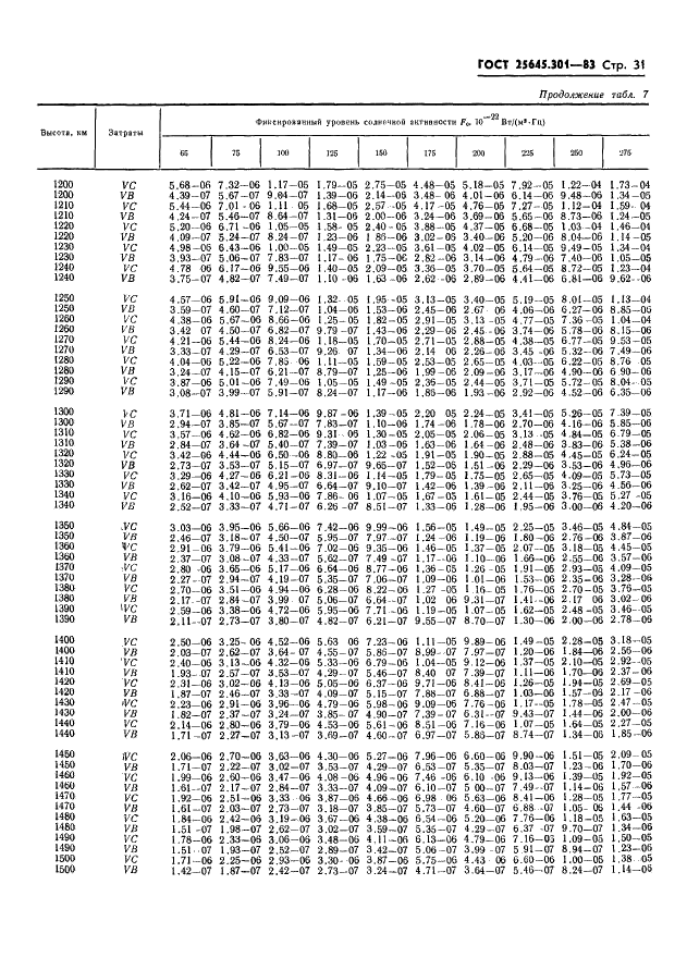  25645.301-83