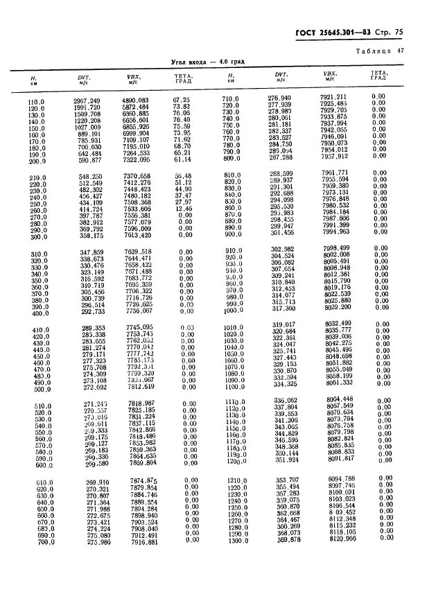  25645.301-83