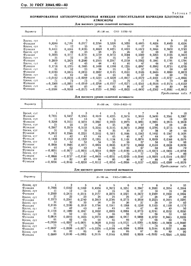  25645.102-83