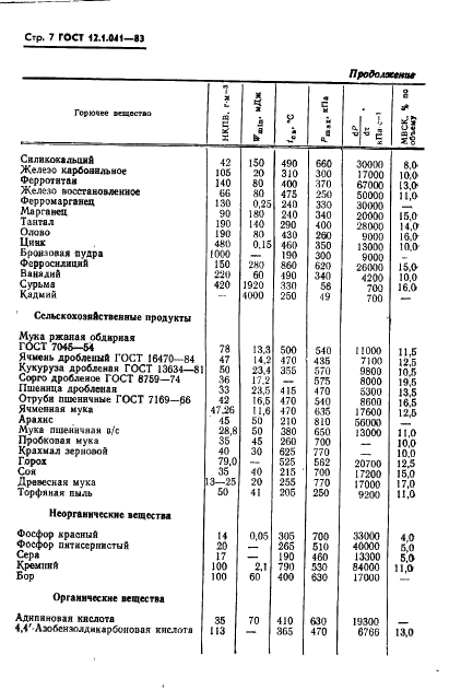 ГОСТ 12.1.041-83