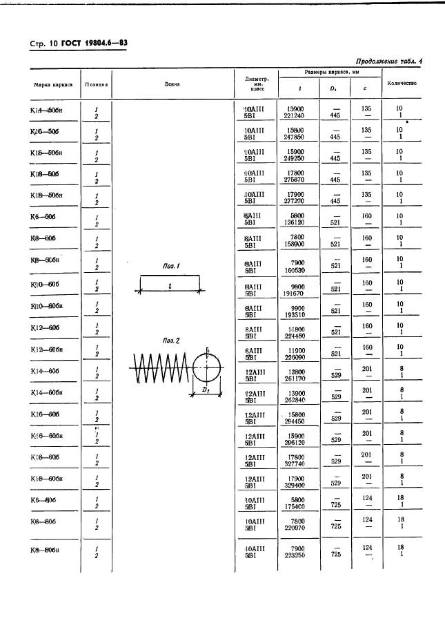 ГОСТ 19804.6-83