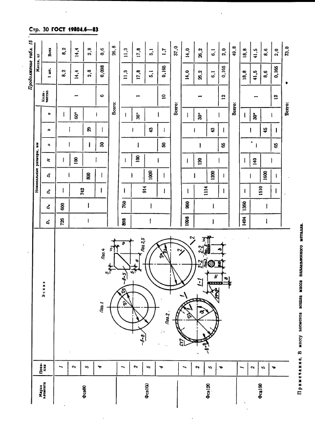 ГОСТ 19804.6-83