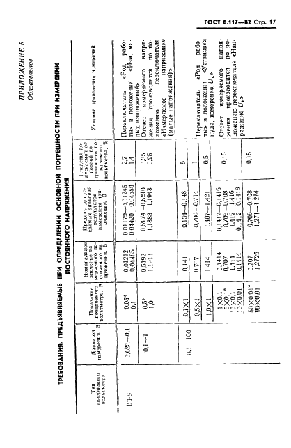 ГОСТ 8.117-82