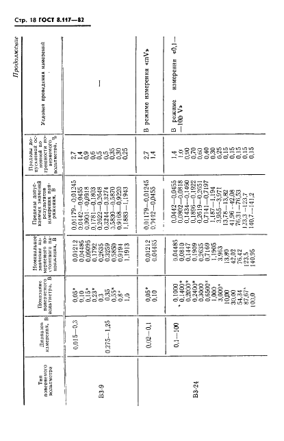 ГОСТ 8.117-82