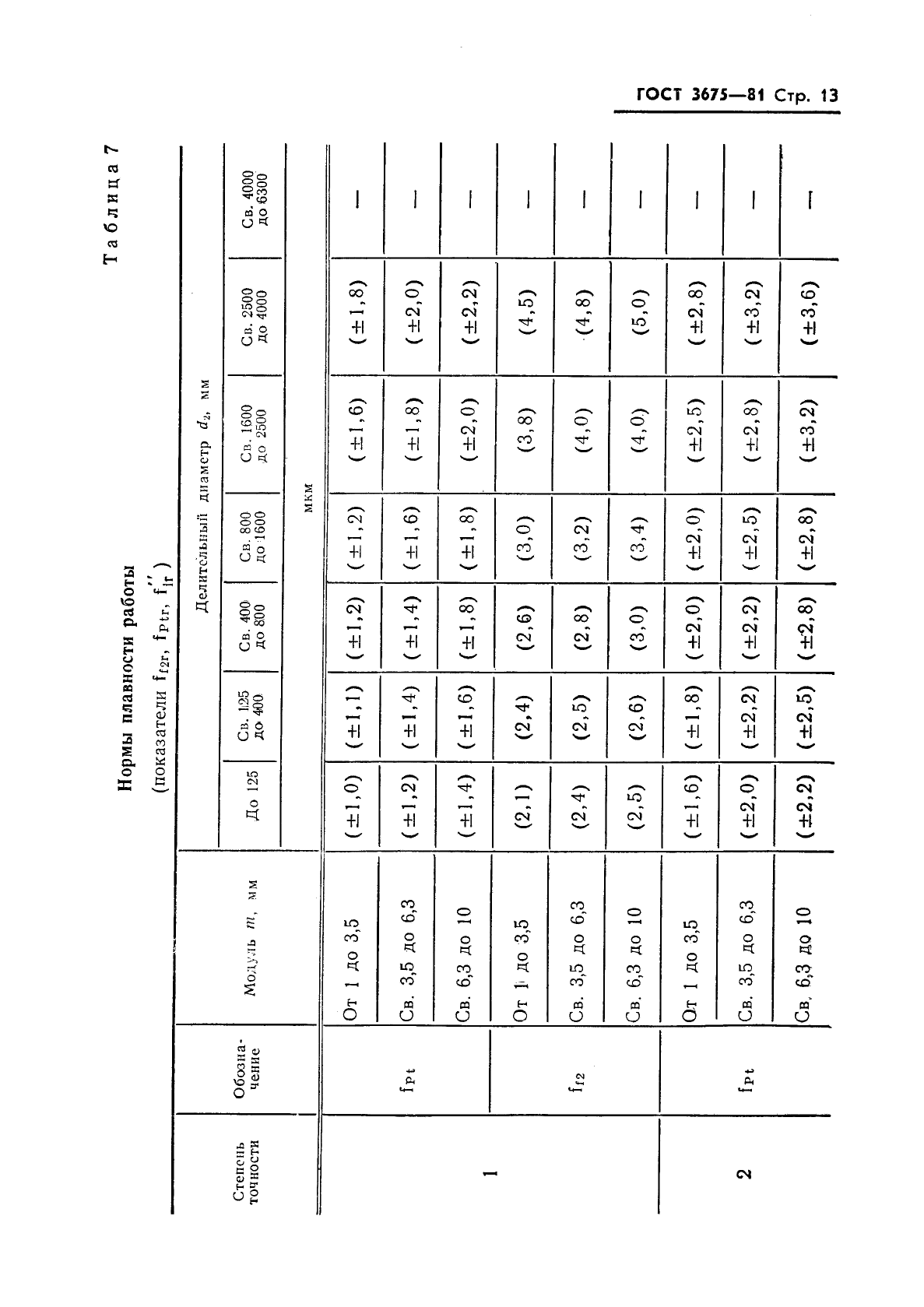  3675-81