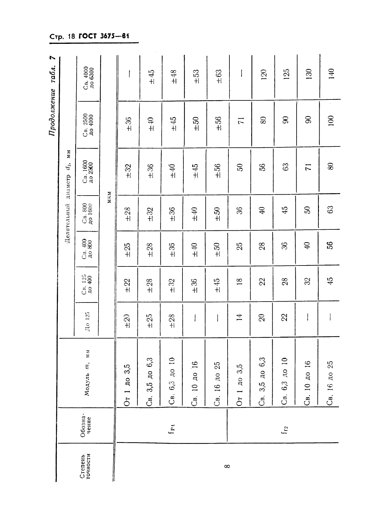  3675-81