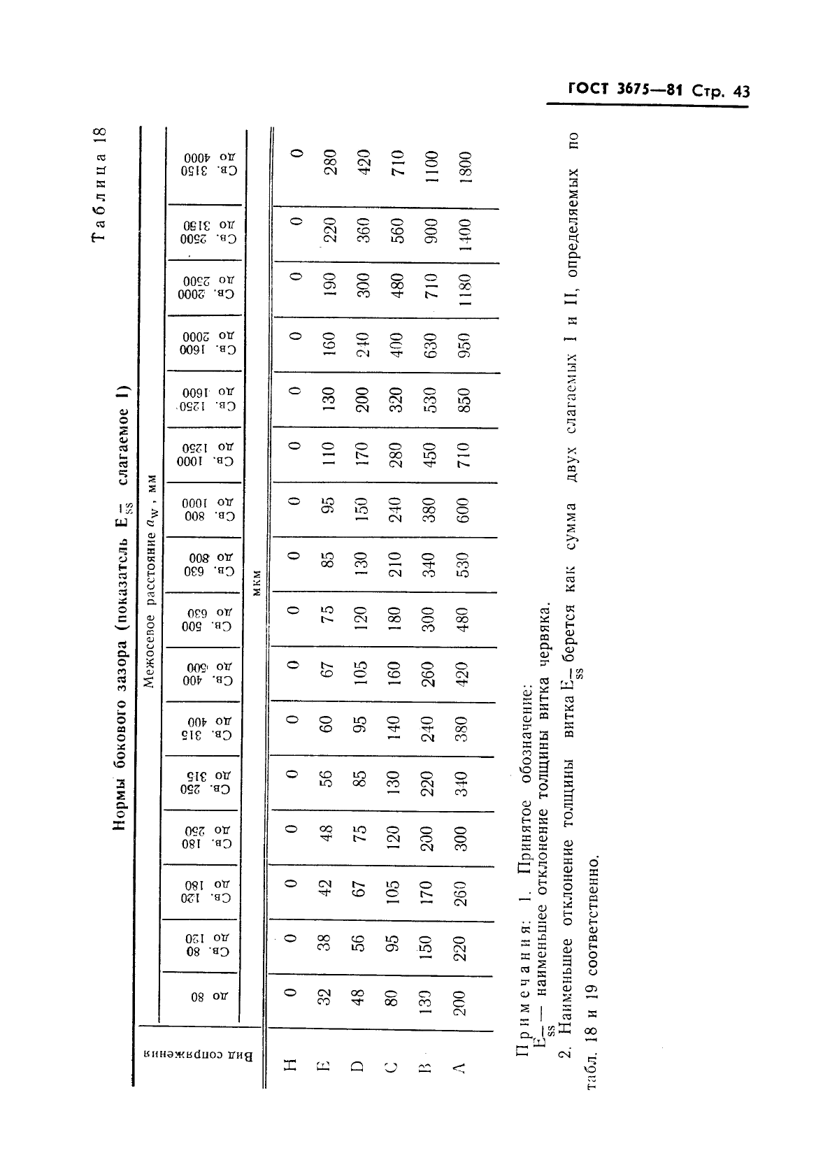  3675-81