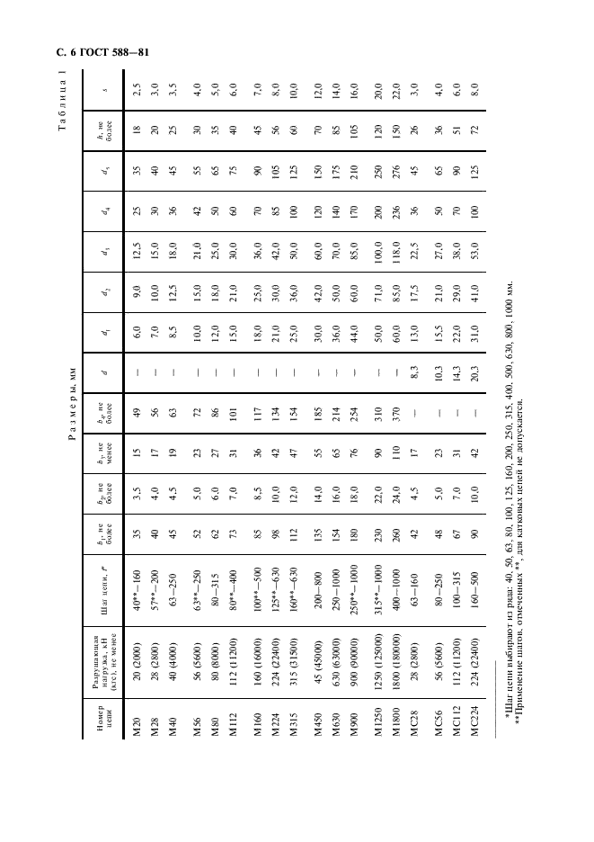  588-81