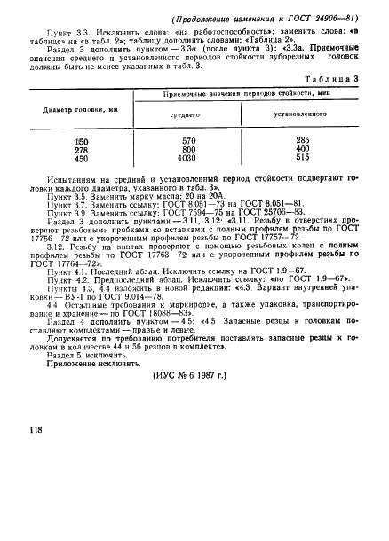 ГОСТ 24906-81
