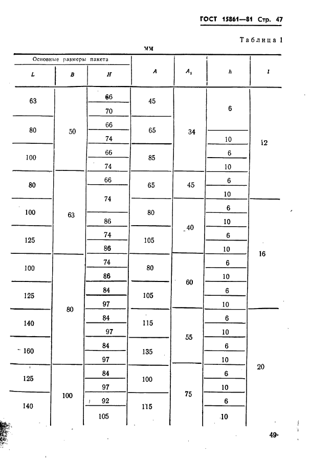  15861-81