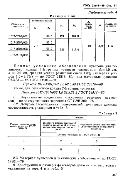  24516-80