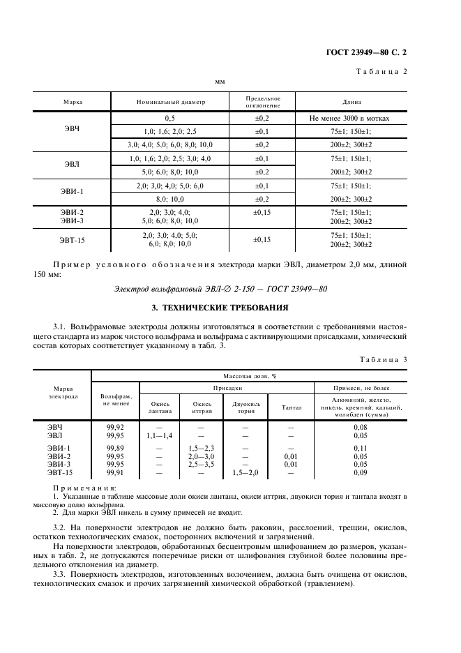 ГОСТ 23949-80