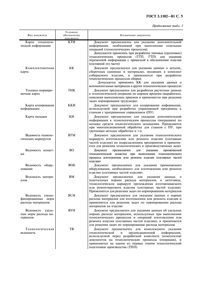  3.1102-81