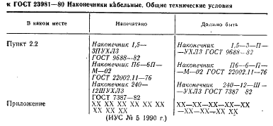 ГОСТ 23981-80