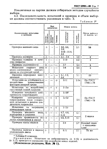 ГОСТ 23981-80