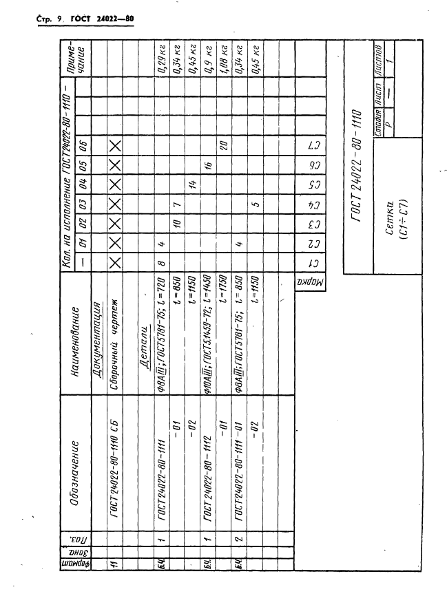  24022-80