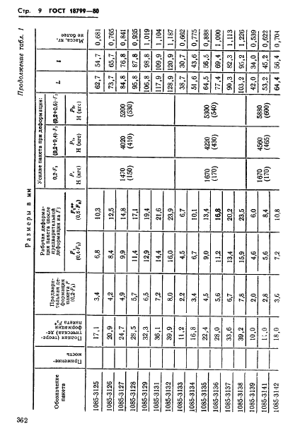 ГОСТ 18799-80