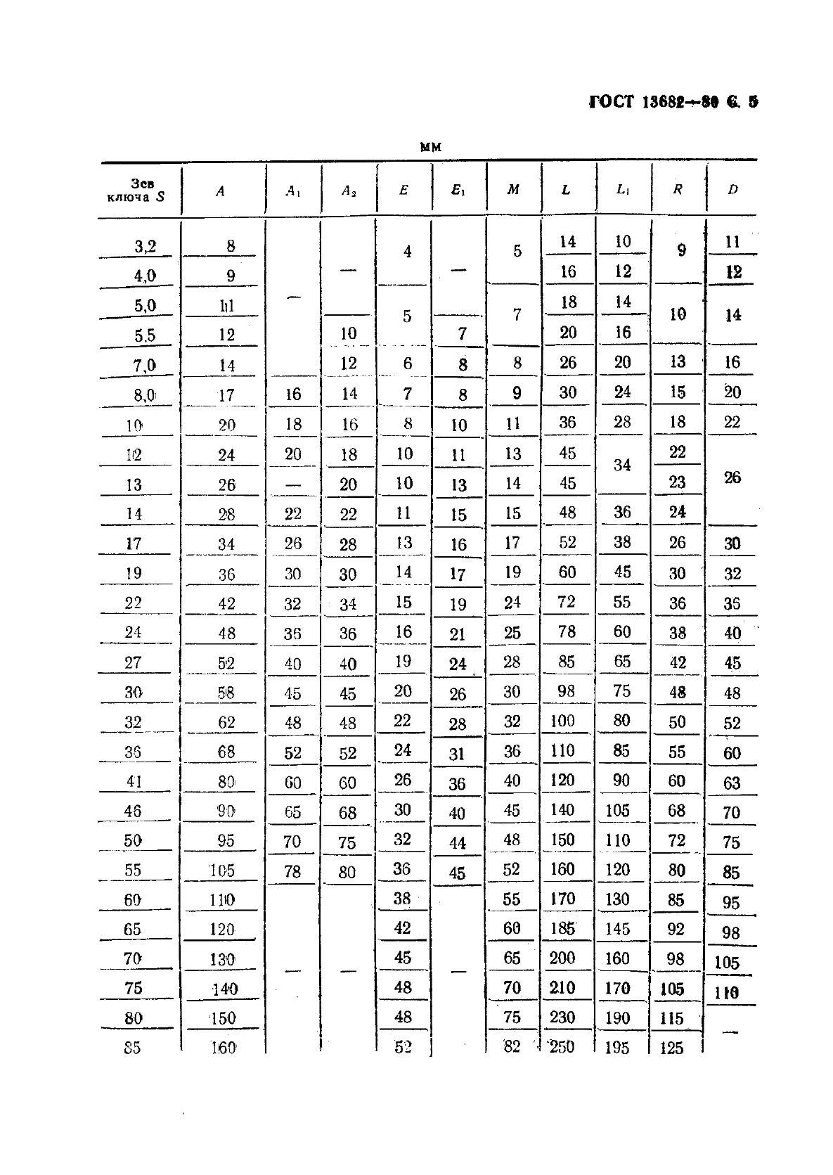  13682-80