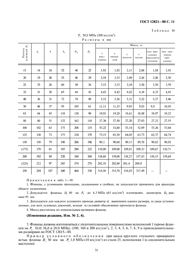  12821-80