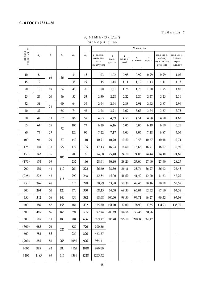  12821-80