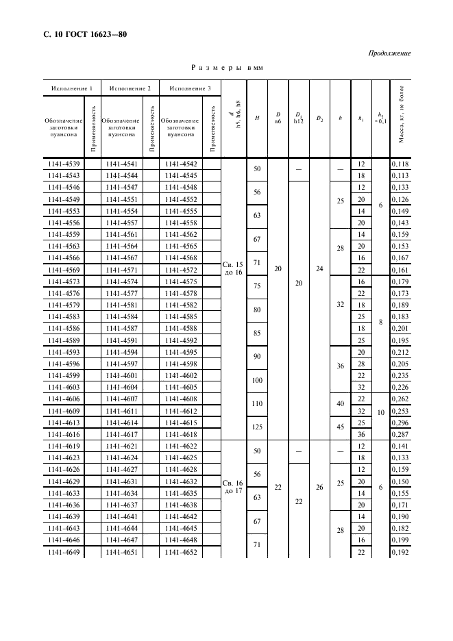 ГОСТ 16623-80