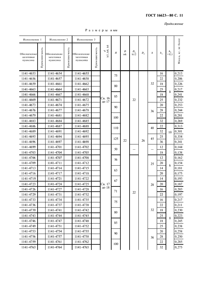 ГОСТ 16623-80