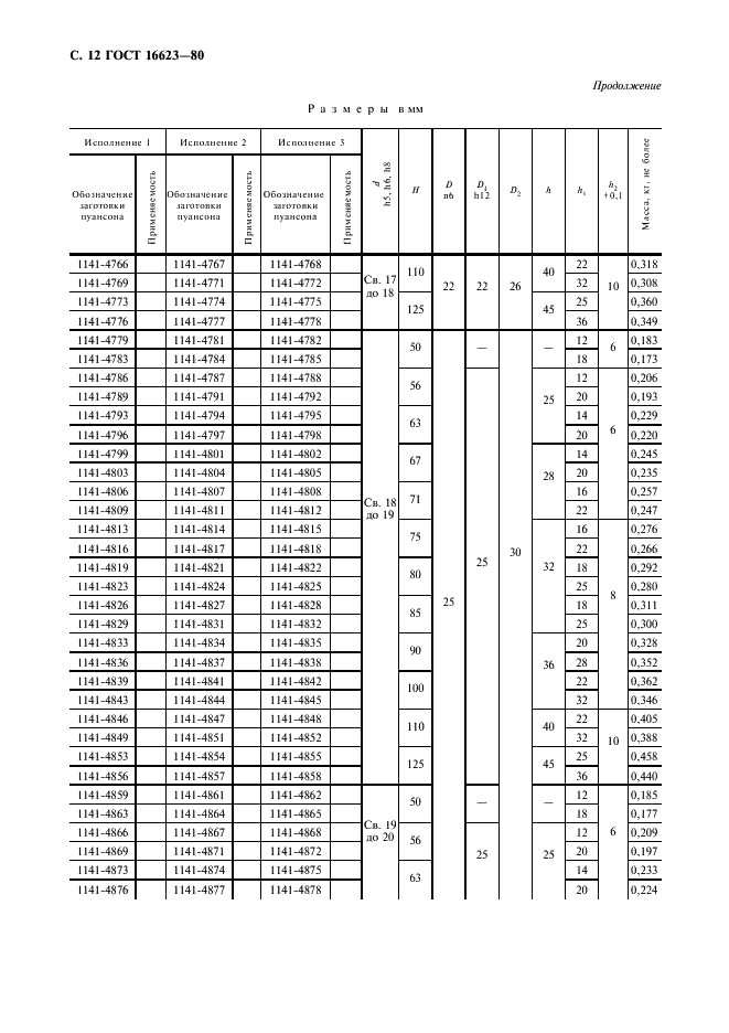 ГОСТ 16623-80